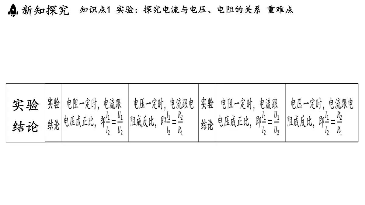 16.2 探究：电流与电压、电阻的关系（课件）2025-2026学年沪科版九年级物理全一册第8页