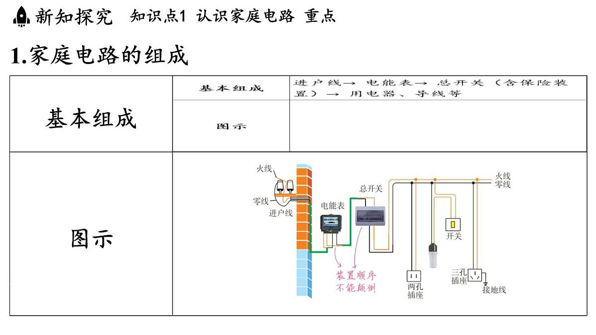 16.4 家庭电路（课件）2025-2026学年沪科版九年级物理全一册第3页
