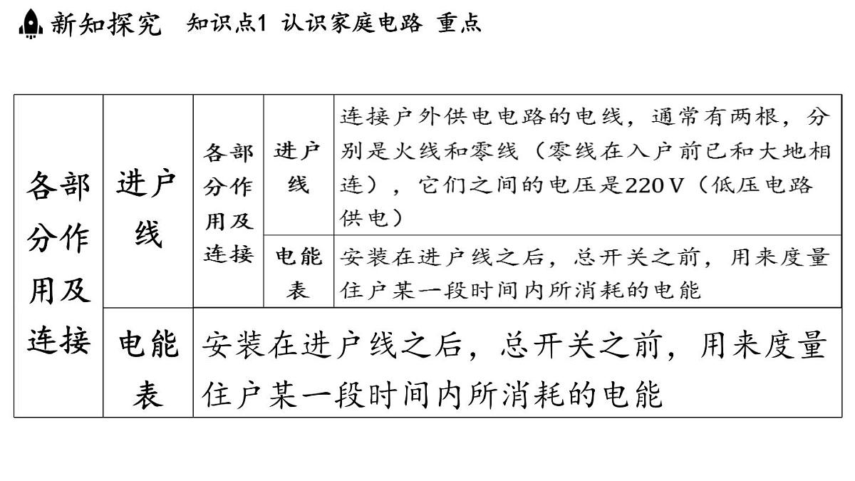 16.4 家庭电路（课件）2025-2026学年沪科版九年级物理全一册第4页