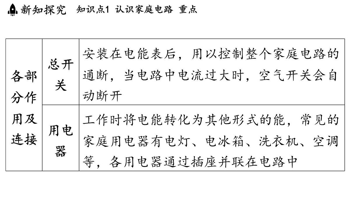 16.4 家庭电路（课件）2025-2026学年沪科版九年级物理全一册第5页