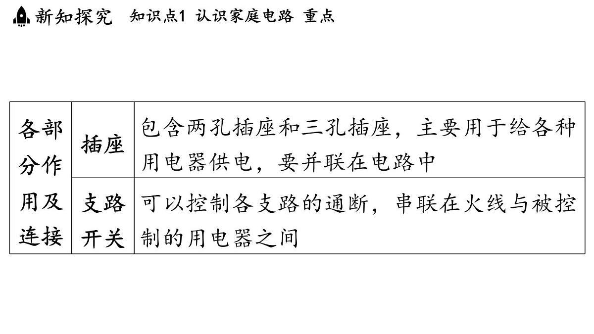 16.4 家庭电路（课件）2025-2026学年沪科版九年级物理全一册第6页