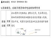 14.1 電阻（課件）2025-2026學(xué)年滬粵版九年級(jí)物理上冊(cè)
