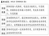 14.1 電阻（課件）2025-2026學(xué)年滬粵版九年級(jí)物理上冊(cè)