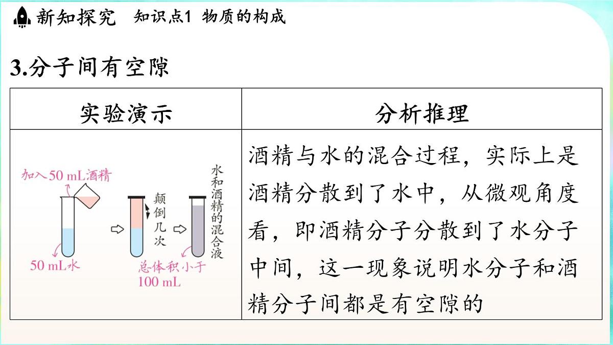 教科版（2024）物理九年级全一册 1.1 分子动理论（课件）第6页