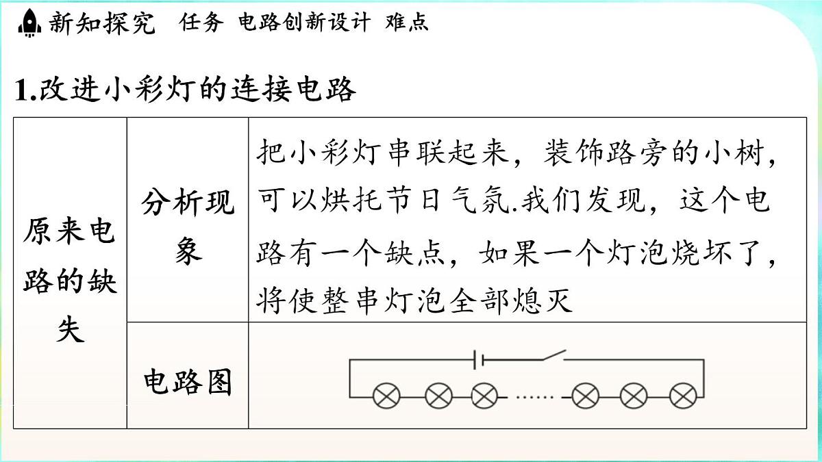 教科版（2024）物理九年级全一册 3.4 跨学科实践_电路创新设计展示（课件）第3页