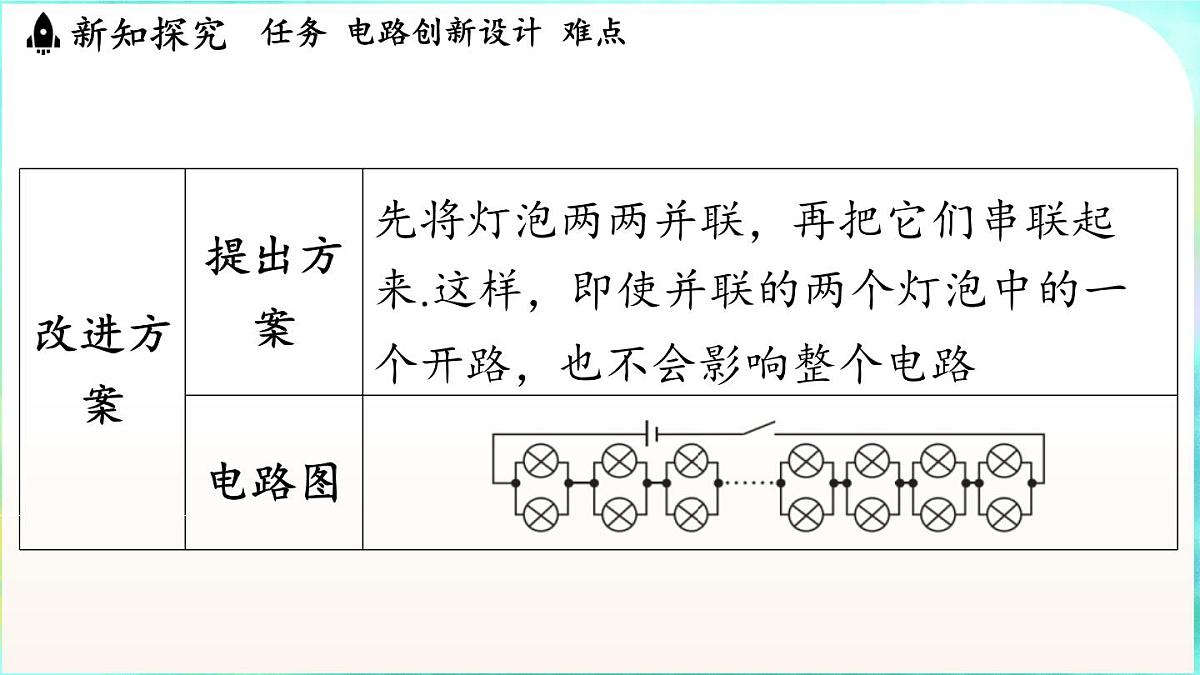 教科版（2024）物理九年级全一册 3.4 跨学科实践_电路创新设计展示（课件）第4页