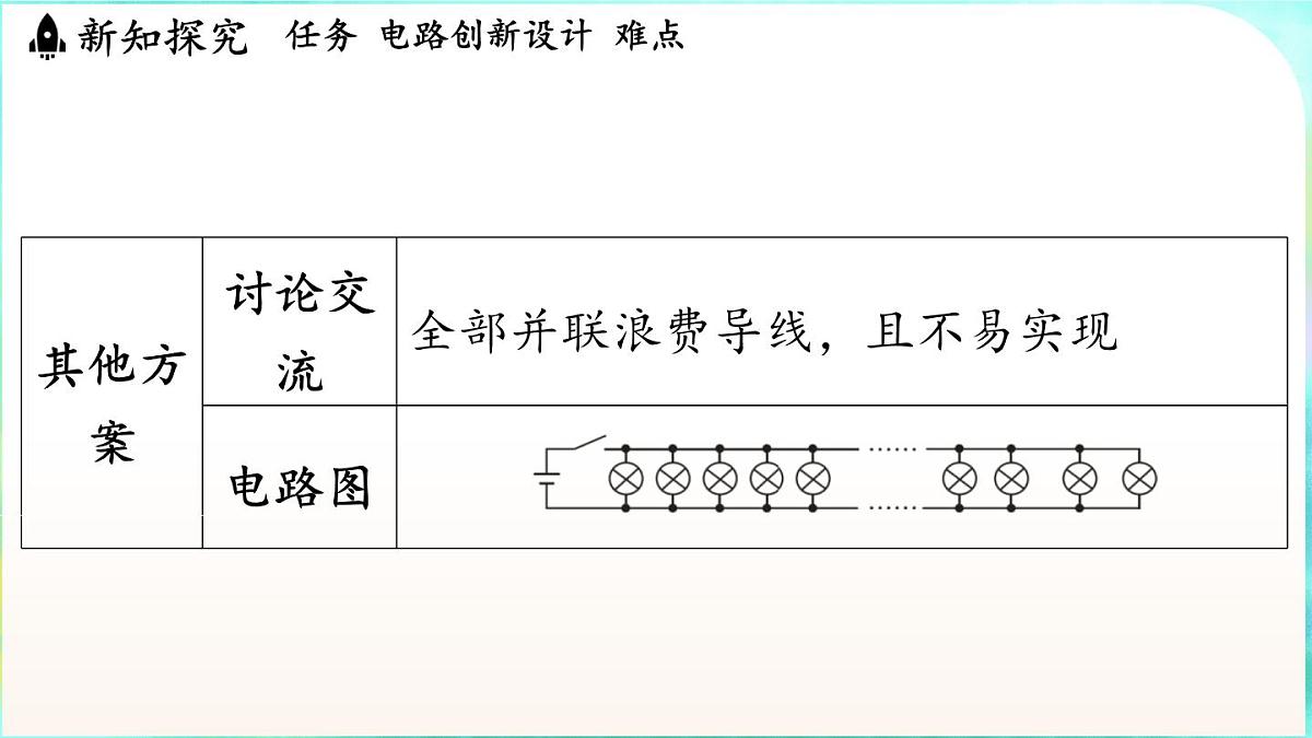 教科版（2024）物理九年级全一册 3.4 跨学科实践_电路创新设计展示（课件）第5页