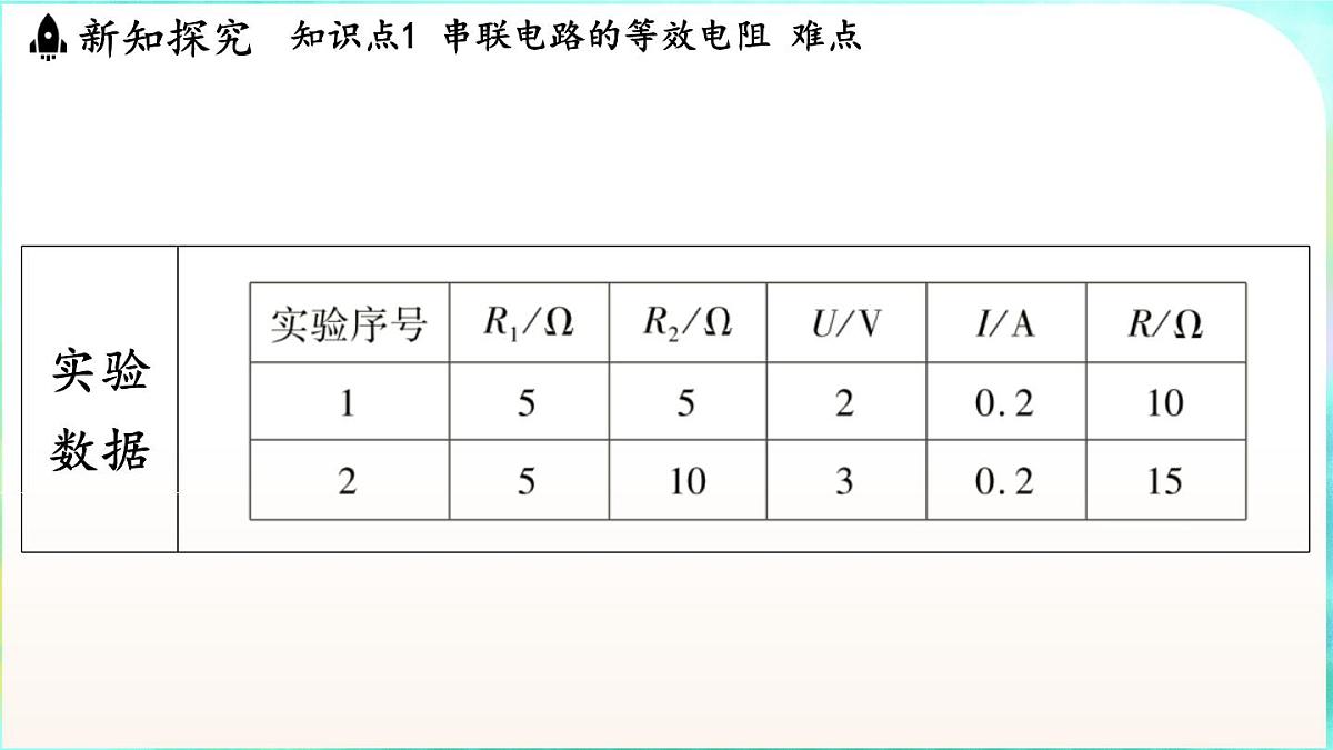 教科版（2024）物理九年级全一册 5.4 等效电路（课件）第8页