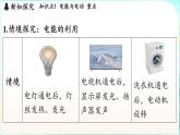 教科版（2024）物理九年級全一冊 6.1 電功（課件）