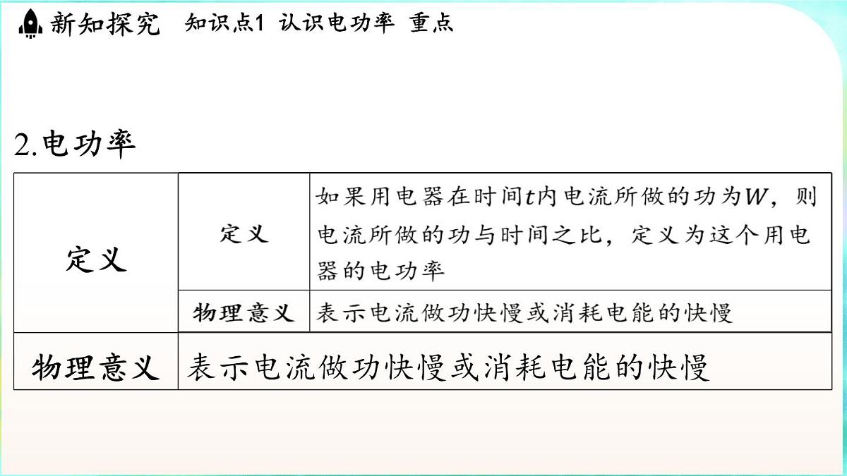 教科版（2024）物理九年级全一册 6.2 电功率（课件）第5页