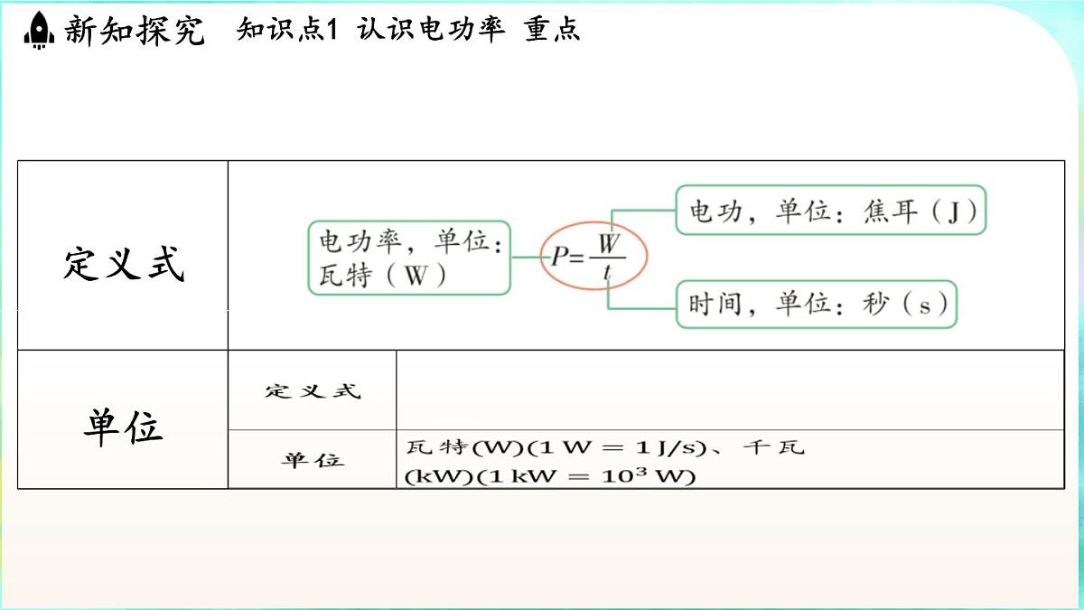 教科版（2024）物理九年级全一册 6.2 电功率（课件）第6页