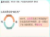 教科版（2024）物理九年級(jí)全一冊(cè) 8.1 電磁感應(yīng)現(xiàn)象（課件）