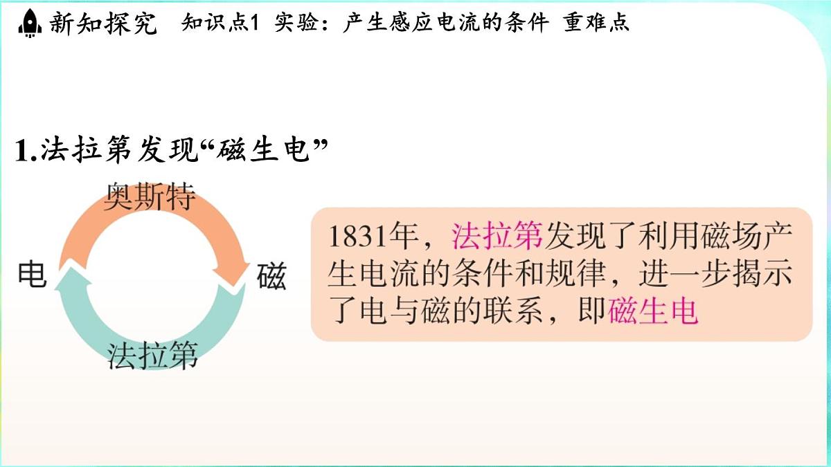 教科版（2024）物理九年级全一册 8.1 电磁感应现象（课件）第3页