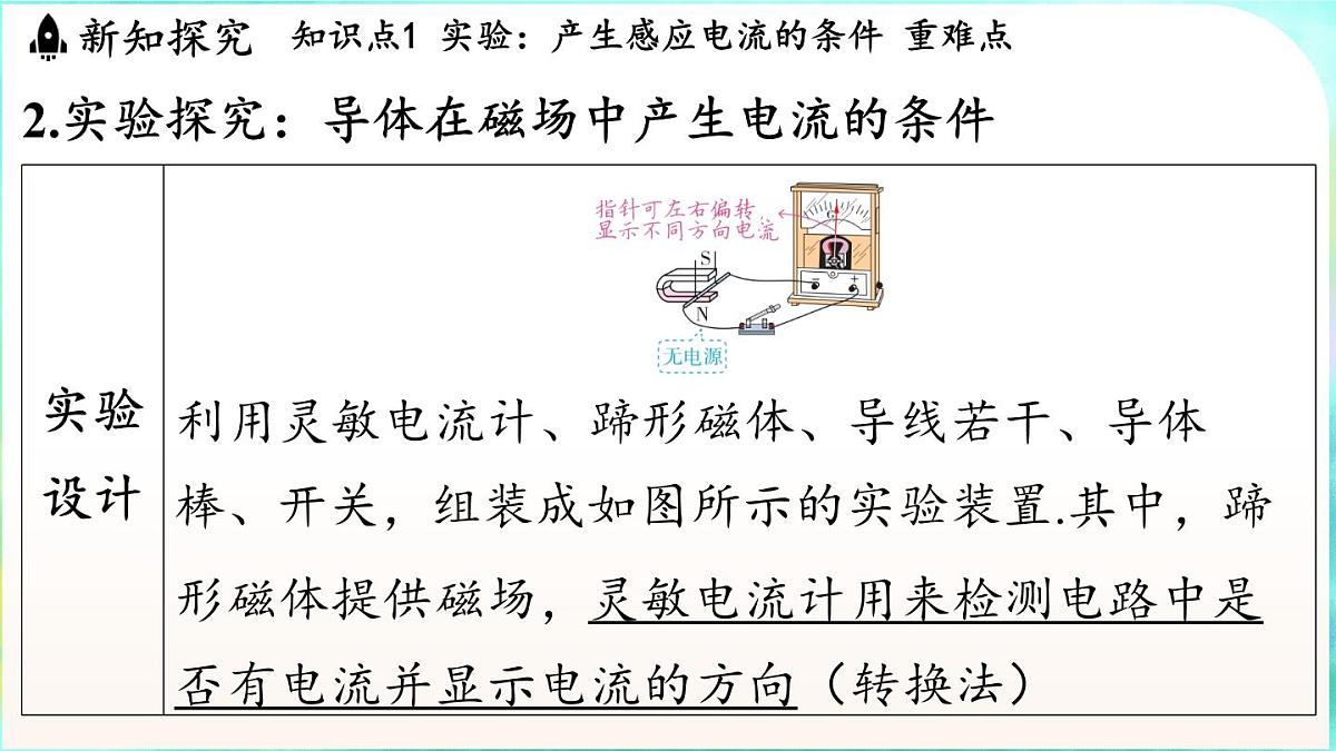 教科版（2024）物理九年级全一册 8.1 电磁感应现象（课件）第4页