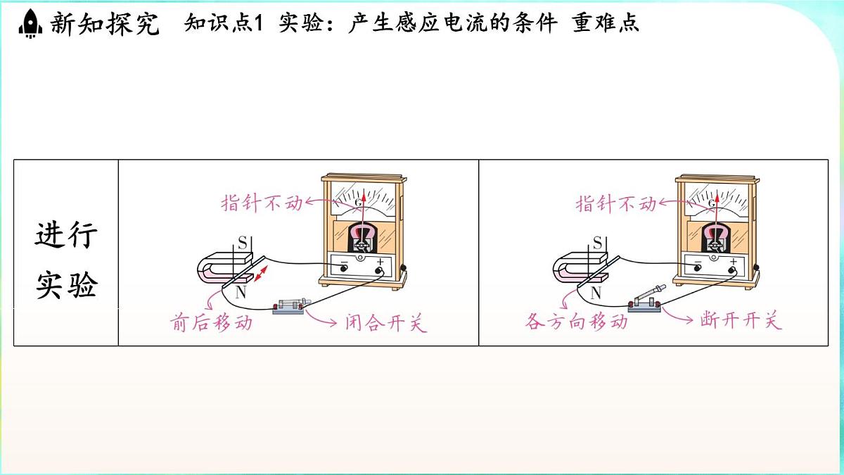 教科版（2024）物理九年级全一册 8.1 电磁感应现象（课件）第7页