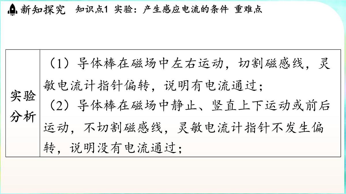 教科版（2024）物理九年级全一册 8.1 电磁感应现象（课件）第8页