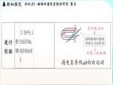 教科版（2024）物理九年級(jí)全一冊 8.2 磁場對(duì)電流的作用（課件）