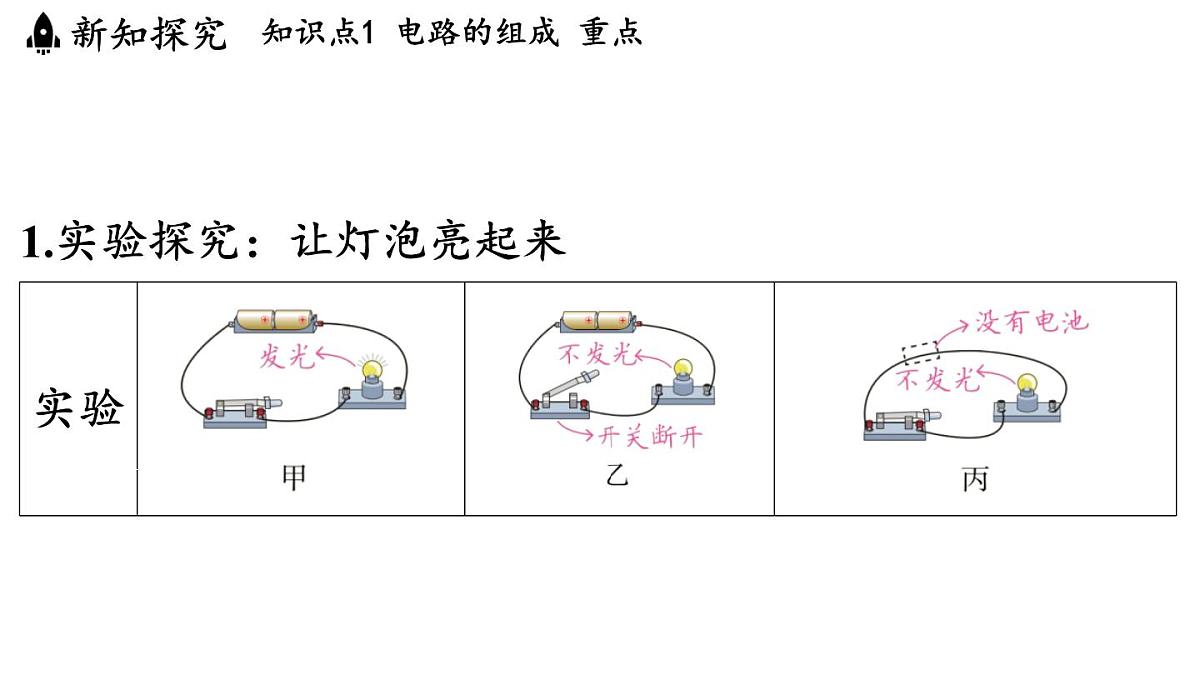 3.2 电路（课件）2025-2026学年教科版九年级物理上册第3页