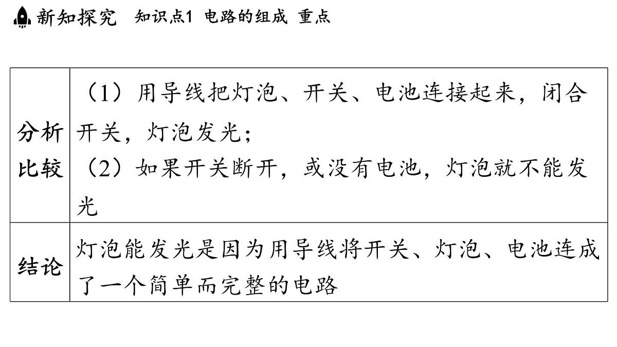 3.2 电路（课件）2025-2026学年教科版九年级物理上册第4页