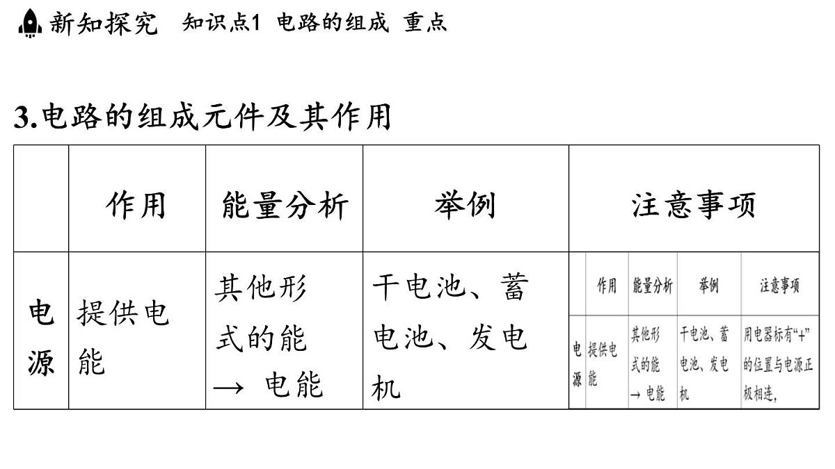 3.2 电路（课件）2025-2026学年教科版九年级物理上册第6页