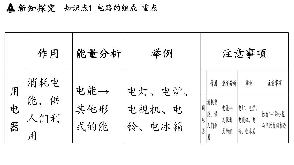 3.2 电路（课件）2025-2026学年教科版九年级物理上册第7页