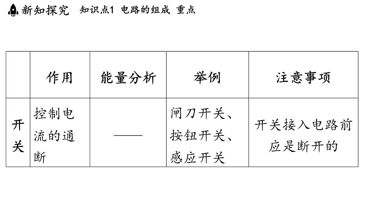 3.2 电路（课件）2025-2026学年教科版九年级物理上册第8页