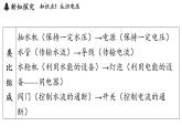 4.2 電壓（課件）2025-2026學(xué)年教科版九年級物理上冊001