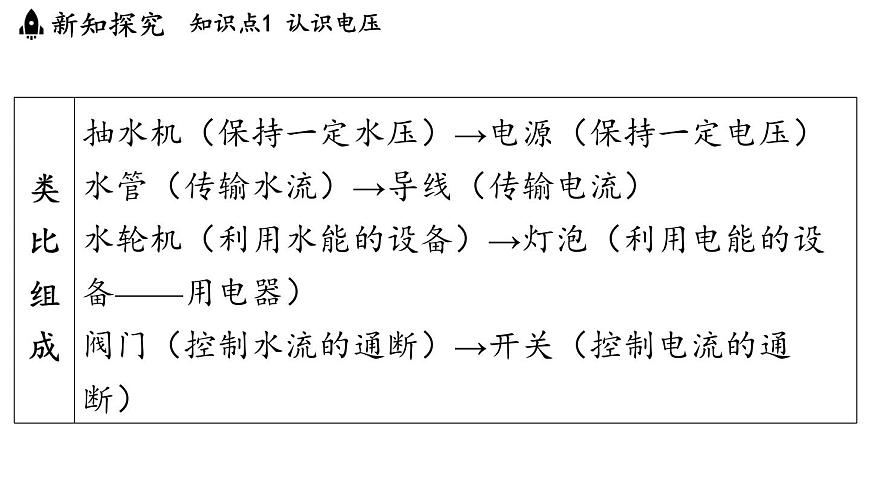4.2 电压（课件）2025-2026学年教科版九年级物理上册001第4页