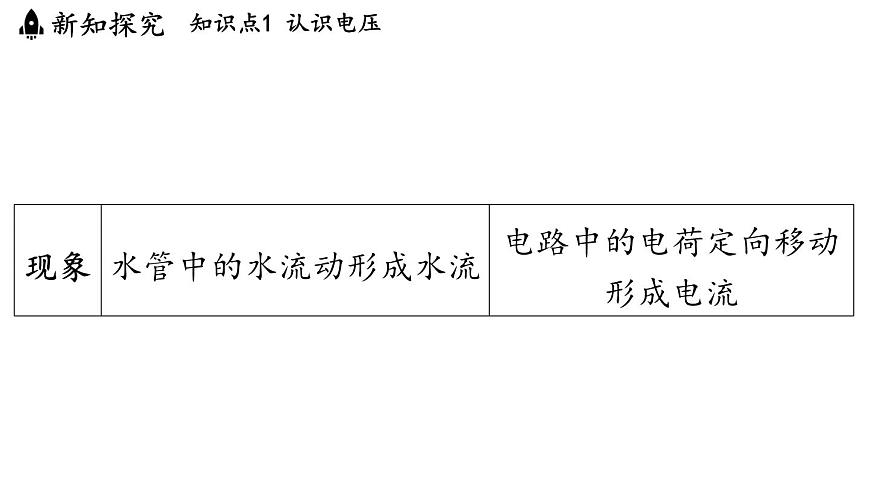 4.2 电压（课件）2025-2026学年教科版九年级物理上册001第5页