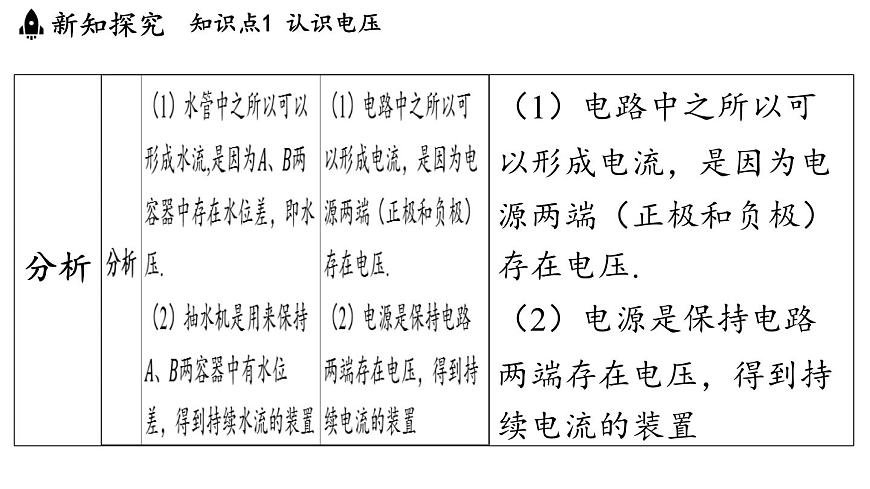4.2 电压（课件）2025-2026学年教科版九年级物理上册001第6页