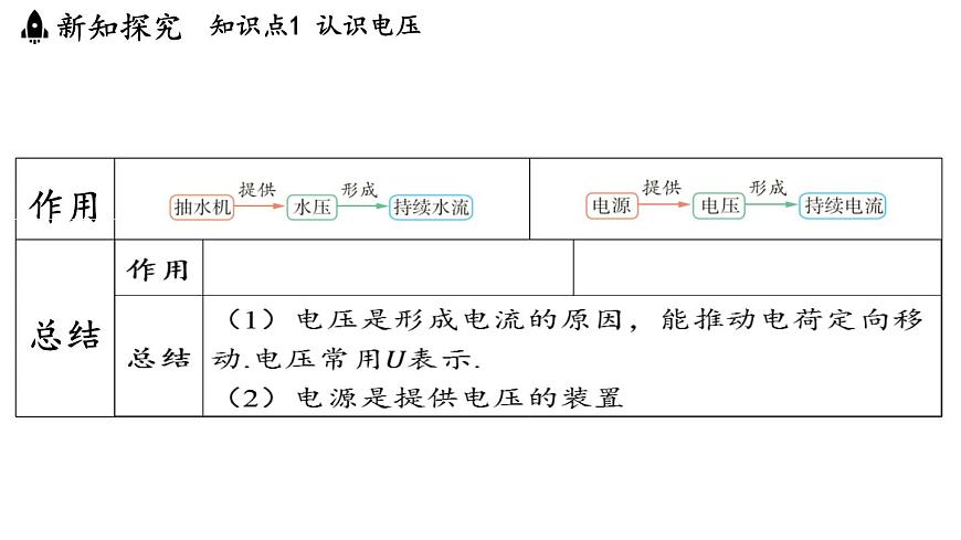 4.2 电压（课件）2025-2026学年教科版九年级物理上册001第7页