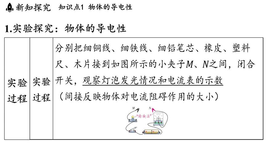 4.4 电阻（课件）2025-2026学年教科版九年级物理上册1第3页