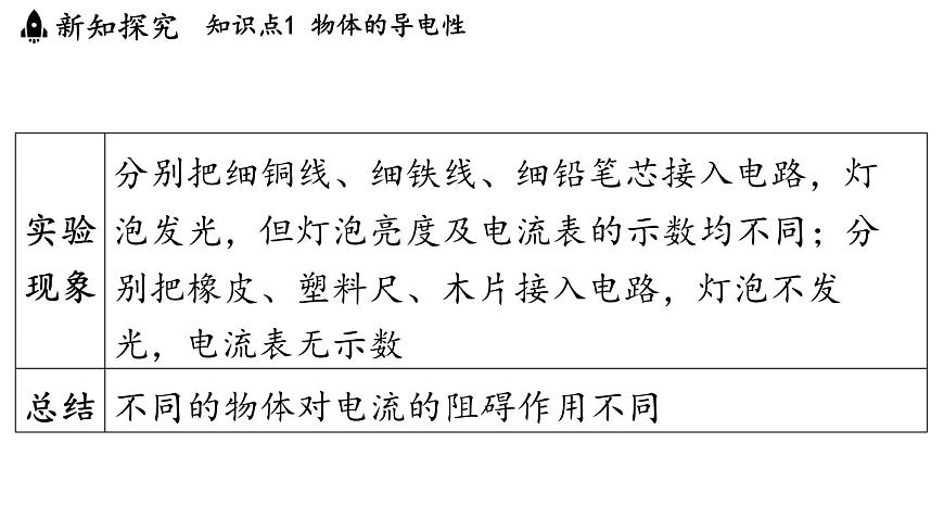 4.4 电阻（课件）2025-2026学年教科版九年级物理上册1第4页