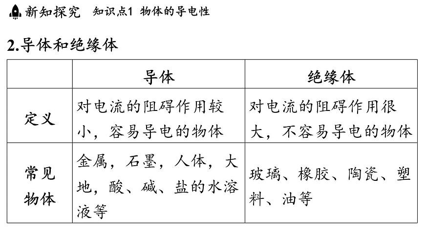 4.4 电阻（课件）2025-2026学年教科版九年级物理上册1第5页
