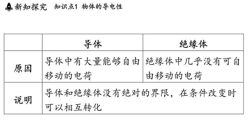4.4 电阻（课件）2025-2026学年教科版九年级物理上册1第6页