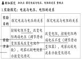 5.1 電流與電壓、電阻的關(guān)系（課件）2025-2026學(xué)年教科版九年級物理上冊