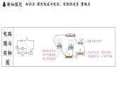 5.1 電流與電壓、電阻的關(guān)系（課件）2025-2026學(xué)年教科版九年級物理上冊