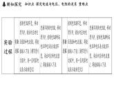 5.1 電流與電壓、電阻的關(guān)系（課件）2025-2026學(xué)年教科版九年級物理上冊