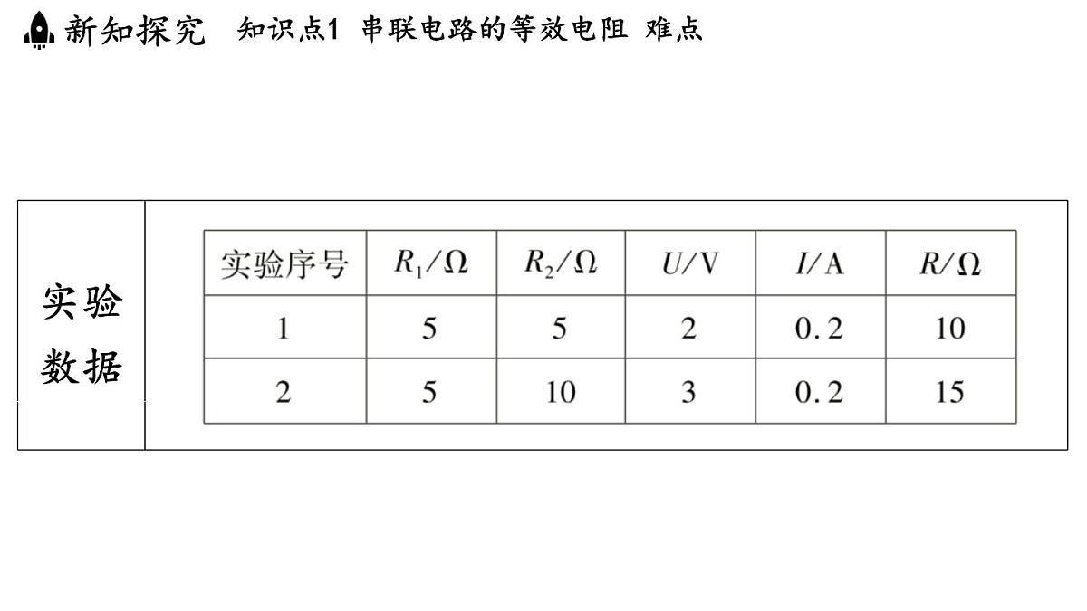 5.4 等效电路（课件）2025-2026学年教科版九年级物理上册第8页