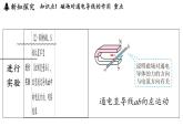 8.2 磁場對(duì)電流的作用（課件）2025-2026學(xué)年教科版九年級(jí)物理上冊