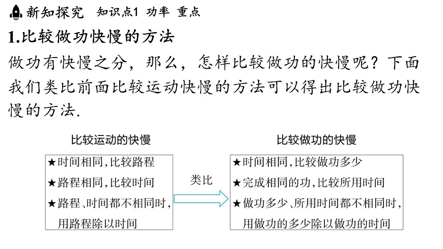 11.4 功率（课件）2025-2026学年苏科版九年级物理全册第3页
