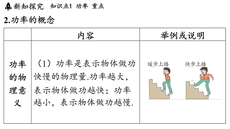 11.4 功率（课件）2025-2026学年苏科版九年级物理全册第5页