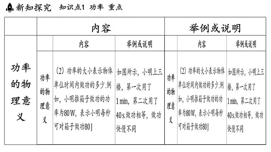 11.4 功率（课件）2025-2026学年苏科版九年级物理全册第6页