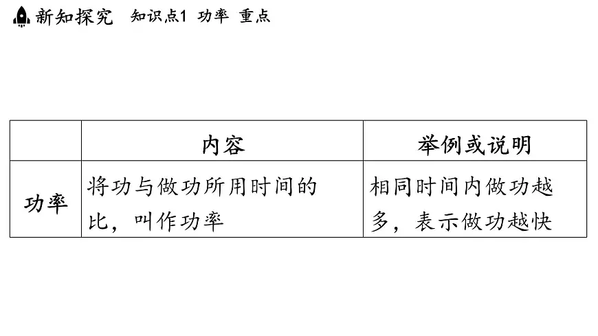 11.4 功率（课件）2025-2026学年苏科版九年级物理全册第7页