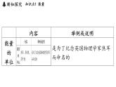 12.1 機(jī)械能（課件）2025-2026學(xué)年蘇科版九年級(jí)物理全冊(cè)