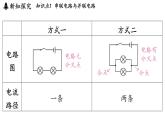 13.2 電路連接的基本方式（課件）2025-2026學(xué)年蘇科版九年級(jí)物理全冊(cè)