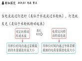 13.3 電流和電流表（課件）2025-2026學(xué)年蘇科版九年級(jí)物理全冊(cè)