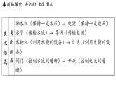 13.4 電壓和電壓表（課件）2025-2026學(xué)年蘇科版九年級(jí)物理全冊(cè)