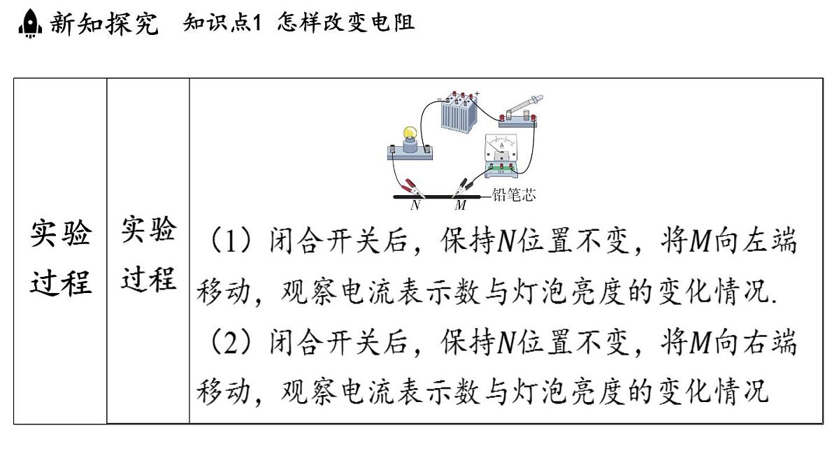 14.2 变阻器（课件）2025-2026学年苏科版九年级物理全册第4页