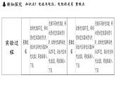 14.3 歐姆定律（課件）2025-2026學(xué)年蘇科版九年級(jí)物理全冊(cè)